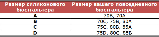 силиконовые чашки вместо бюстгальтера