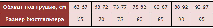 как определить размер бюстгальтера