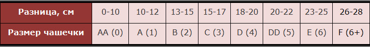 размер бюстгальтера таблица
