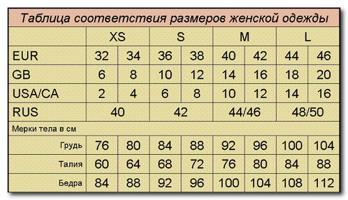 соответствие размеров женской одежды