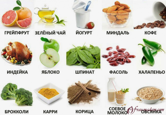 какие продукты блокируют всасывание углеводов