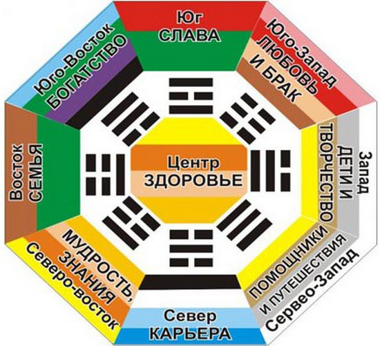 где можно поставить аквариум в маленькой комнате