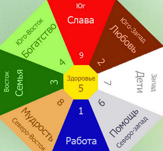 где расположить детскую комнату