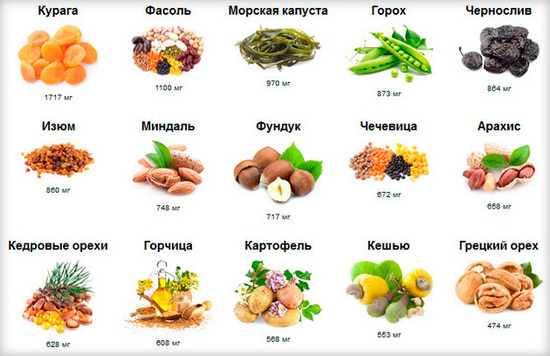 процентное содержание кальция в продуктах 